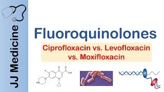 Fluoroquinolones  2nd vs 3rd vs 4th Generation  Targets Mechanism of Action [upl. by Warfold483]