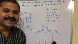 Construct Quadruplestriplesindirect triples for the statement abcdabc [upl. by Dent]