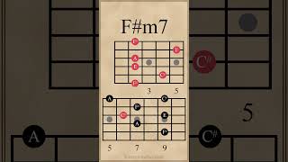 Chord Progression in A Major  7th Chords amp Arpeggios guitarlesson [upl. by Breena]