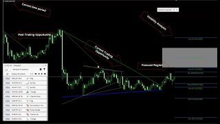 What is the Autochartist Market Scanner [upl. by Nolur]