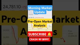 Pre Open Market prediction ytshorts shorts marketforecast stockmarketanalysis marketprediction [upl. by Ronald]