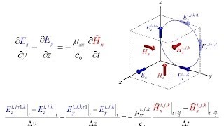 Lecture 5 FDTD  Formulation of 1D FDTD [upl. by Irotal]