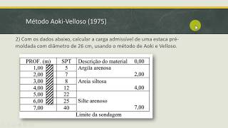 Método Aoki Velloso  Explicação e Exercício [upl. by Court437]