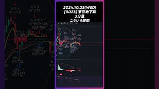 【9023】東京地下鉄 こういう展開 trading 株 チャート分析 デイトレ 投資 個別株 東京メトロ [upl. by Yehsa]