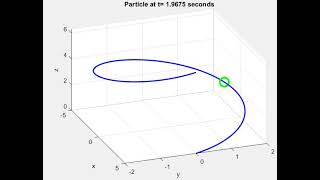 UAV trajectory control in Matlab [upl. by Kempe]