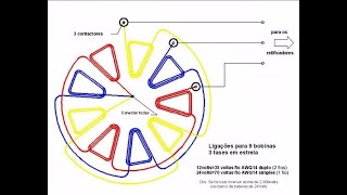 Construção de Gerador trifásico [upl. by Ahsaek]