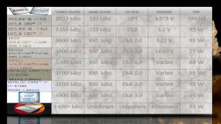 AMD Ryzen vs Intel i7 7700k vs 6700k vs 5775c vs 4790k vs 3770k vs 2600k vs 860 vs 920NO BENCHMARKS [upl. by Ggerk357]