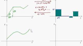 Cálculo  Derivada Integral Limite [upl. by Whittemore]