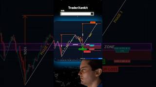 Chart pattern  measured move up ⬆️ pattern  chart pattern hindi chartpattern chartpatterns 1m [upl. by Seyer816]