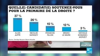 Primaire à droite  François Fillon rebondit dans les sondages [upl. by Nediarb]