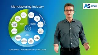 Digital Transformation in the Manufacturing Industry Our Solutions Explained Simply [upl. by Tfat]