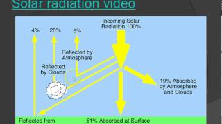 Earths energy balance notes [upl. by Atikaj714]