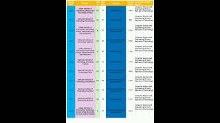 JOSAA CSE CUTOFF FOR ST CATEGORY 1ST ROUND 2024josaa josaa2024 josaacutoff josaacounselling [upl. by Notyad]