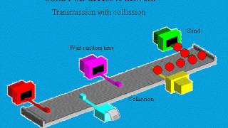 topology bus csma cd 2 [upl. by Fusuy208]