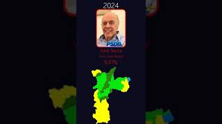 Possível porcentagem de José Serra em 2024 [upl. by Salas]