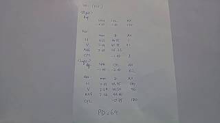 How to interpret results of Autorefractokeratometer [upl. by Fowle637]