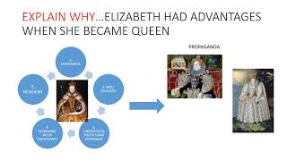 10 Edexcel GCSE History Revision  Elizabethan England  Government and Challenges [upl. by Eberle]