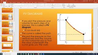 Thermodynamic processes and the first law [upl. by Omrellig944]