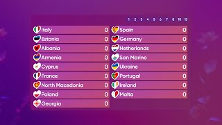 Junior Eurovision Song Contest 2024  Results from 17 Discord eurofans [upl. by Je]