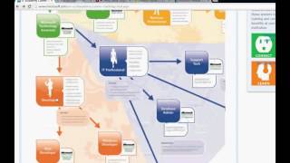 IT career overview and How to start IT courses online [upl. by Jandel]