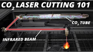 How CO2 Laser Cutters work and Why you might want to build one [upl. by Omarr]