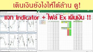 EP6แผนการเดินเงิน  Indicator เดินเงินยังไงไห้ได้ล้าน ต้องดู  มีแจก [upl. by Bac200]