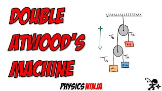 Double Atwoods Machine Solving for Tensions and Acceleration [upl. by Adne463]