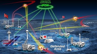 Türkiye Ambitions to Dominate the Global Market with Advanced Technology Radar [upl. by Alfonzo]