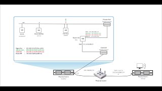 1 Simple HomeLab  VCF 52  LAB Design and Networking [upl. by Hannahc976]