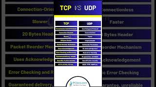 TCP vs UDP Comparison ✨✨✨ CCNA 200301 v11  IPCiscocom network [upl. by Atelahs]