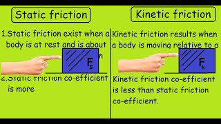 Static Friction vs Kinetic Friction Quick Differences and Comparison [upl. by Nanny]