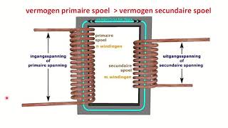 Dag 11 De ideale transformator [upl. by Lirva]