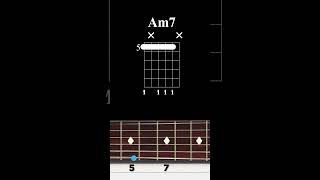 Am7 chord to D7 A on the guitar  arpeggio [upl. by Udella]