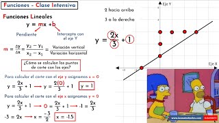 Cómo Graficar una Recta Rápido y Fácil  Tutorial Explicado Paso a Paso [upl. by Oakman]