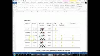 Lab Evaporation and Intermolecular Forces [upl. by Liatnahs]