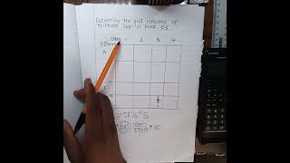 Determine grid reference of a certain feature on a topographic map explained geography [upl. by Laurella46]