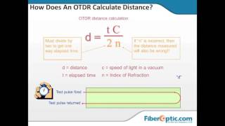 On Demand Understanding OTDR Trace Analysis [upl. by Marshal]