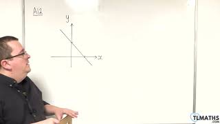 GCSE Maths A1201 Sketching vs Plotting [upl. by Kara-Lynn]