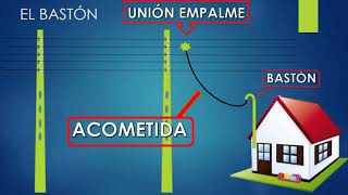 COMO HACER UNA INSTALACIÓN ELÉCTRICA DOMICILIARIA BÁSICA [upl. by Cinimmod]