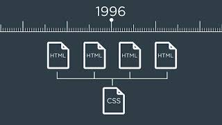 CSS Foundations  Evolution of CSS [upl. by Alset537]