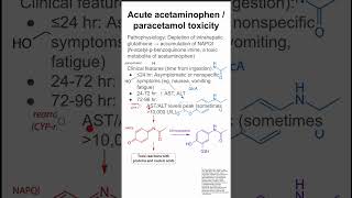 Acute acetaminophen  paracetamol toxicity [upl. by Jonny]