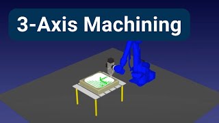 Robot Machining with Mastercam and RoboDK  3 Axis mold machining [upl. by Yajiv288]