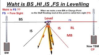 What is BS HI IS and FS in Levelling Survey [upl. by Ares]