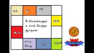 ஒன்பது கிரகங்களும் உச்சம் பெற்ற ஜாதகம்  உங்கள் ஜாதகத்தில் எந்த கிரகம் உச்சம் [upl. by Middleton]