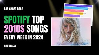 Top 2010s Songs 2024  Spotify [upl. by Ynnej965]