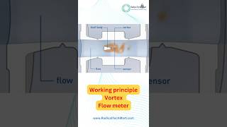 Working Principle of Vortex Flow Meter working principles vortex flow meter radicaltechart [upl. by Egiaf]