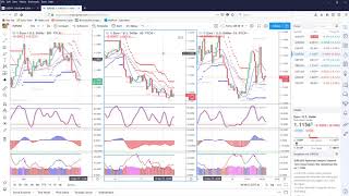 How to Link Your Charts in TradingView [upl. by Ahsinrat]