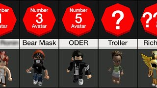 Comparison What your Roblox avatar says about you [upl. by Assedo850]