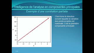 Labo Web 8 Analyses factorielles avec SPSS et Mplus [upl. by Suiremed]