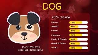 Joey Yap 2024 Dog Forecast Overview [upl. by Dwayne942]